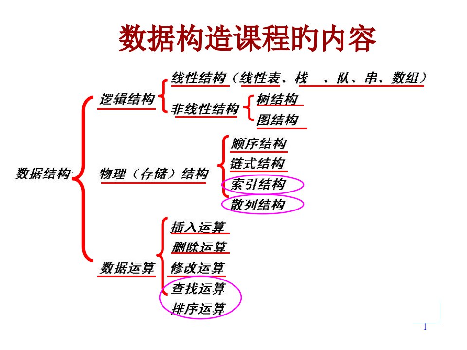 软件基础课件