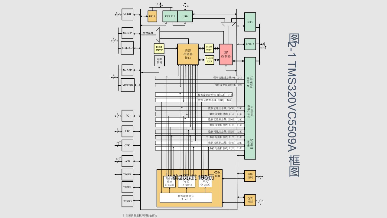 工学TMSCx的硬件结构课件