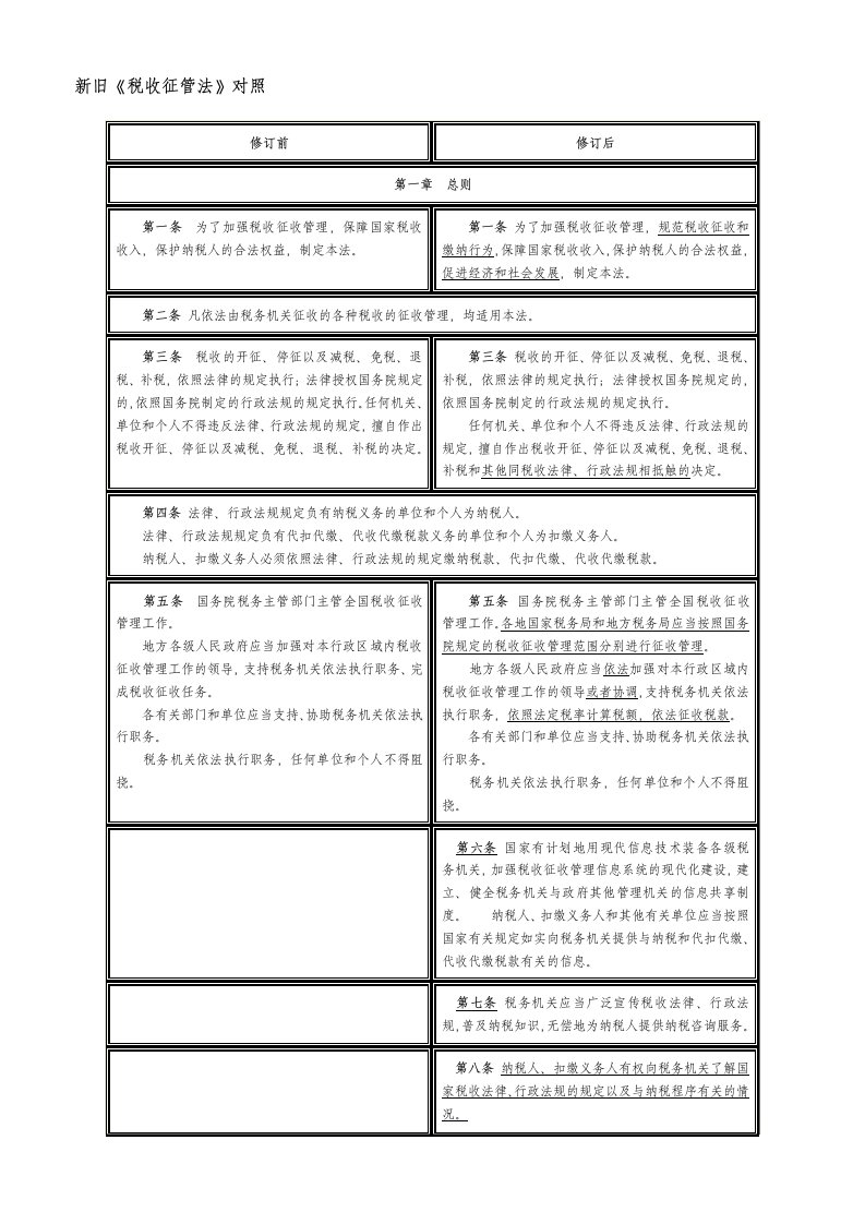 新旧《税收征收管理法》对照