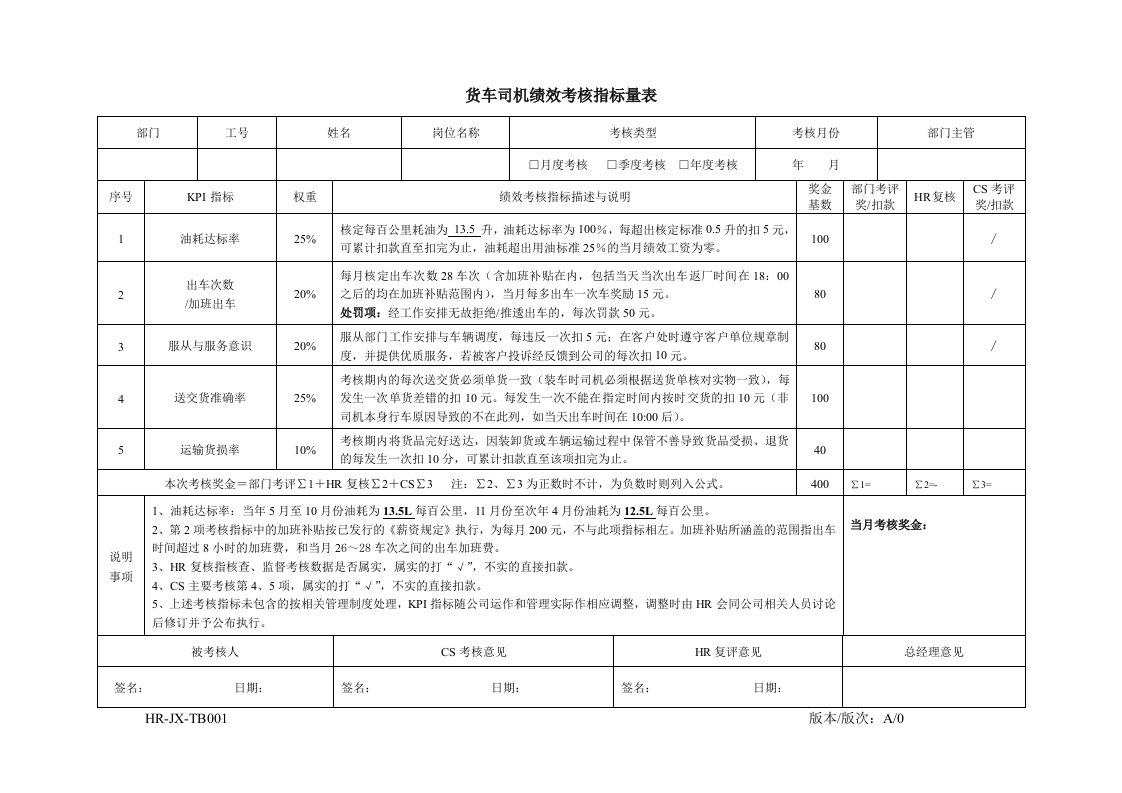 货车司机绩效考核指标量表