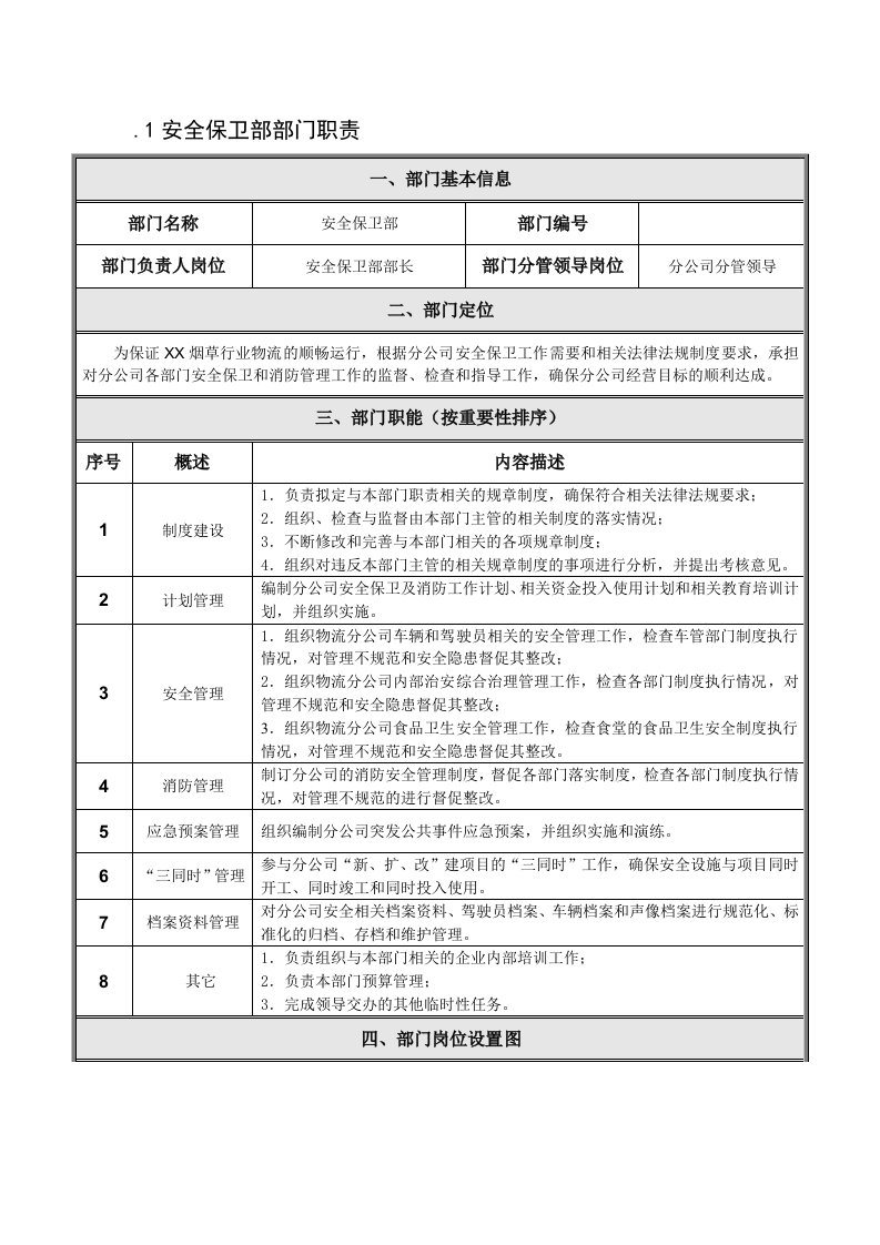 烟草专卖安全保卫部部门职责