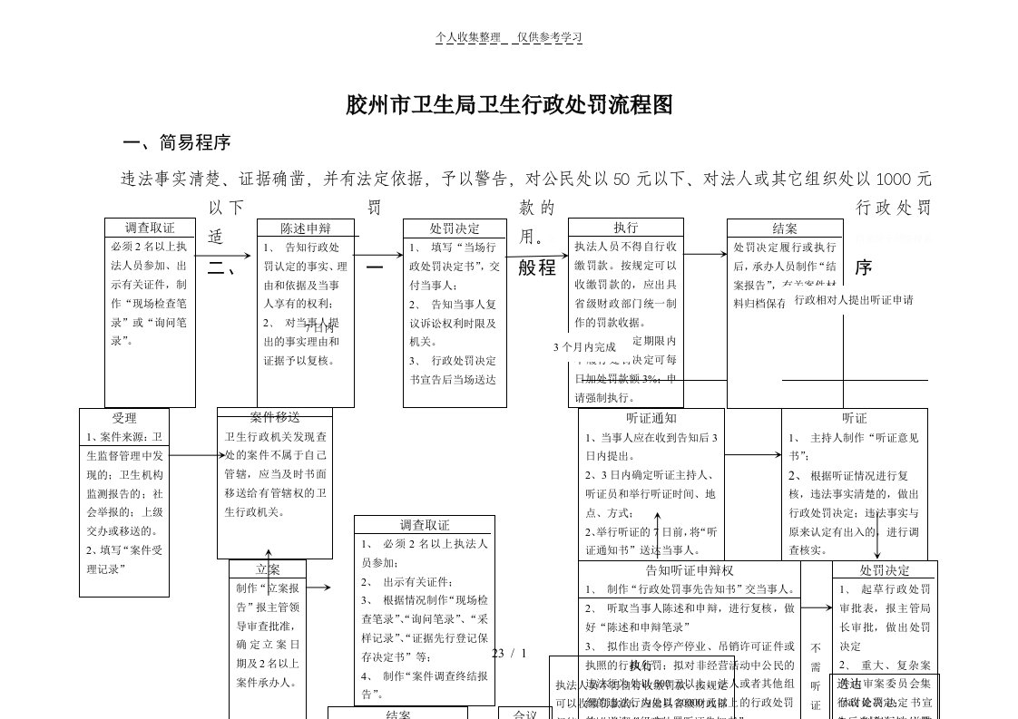 胶州市卫生局卫生行政处罚流程图