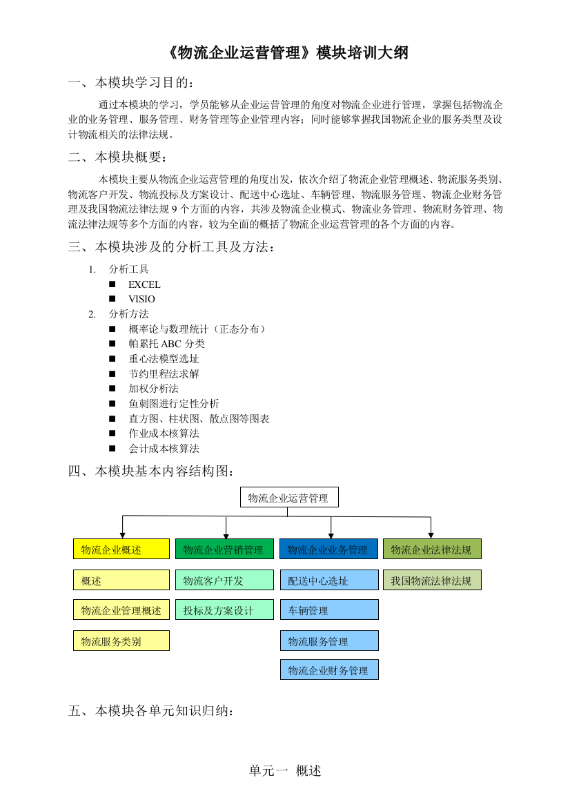 中物联月物流师