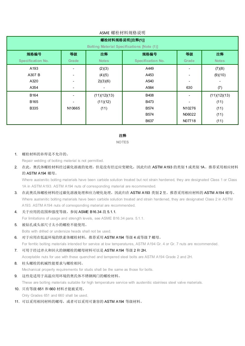 ASME螺栓材料规格说明