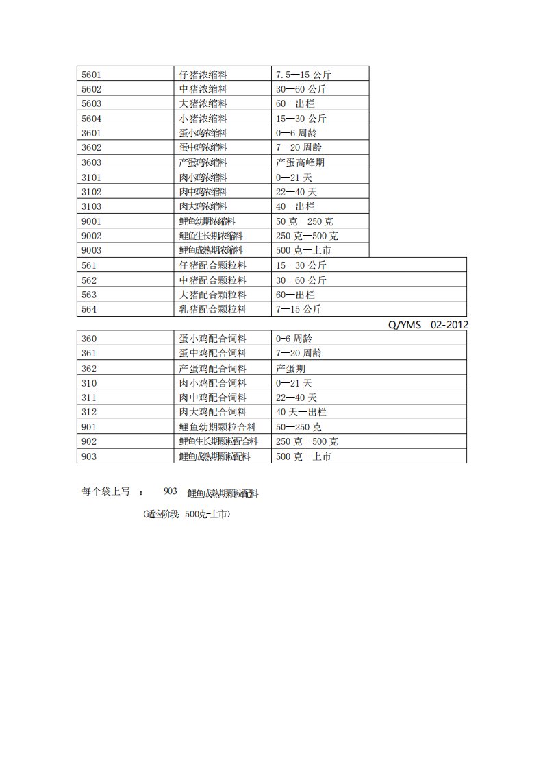 各种饲料名称