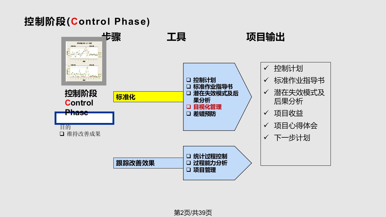 现场管理目视化管理