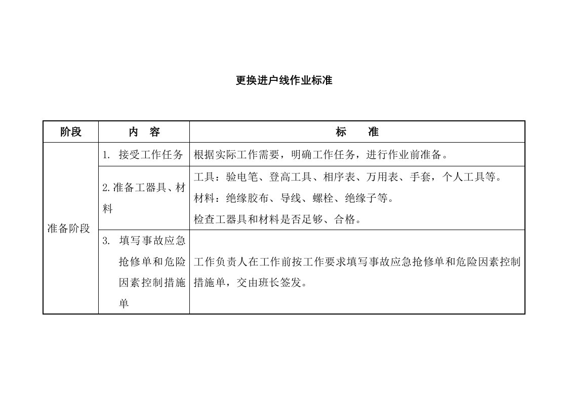 更换进户线作业标准