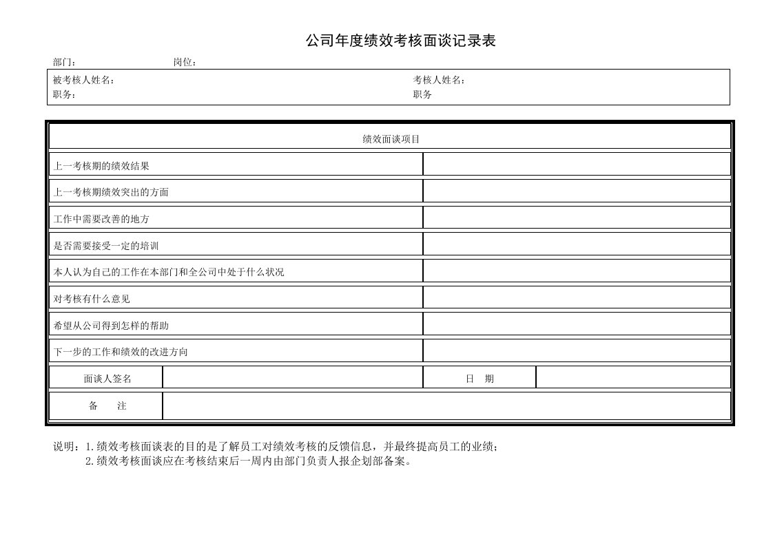 精品文档-公司年度绩效考核面谈记录表