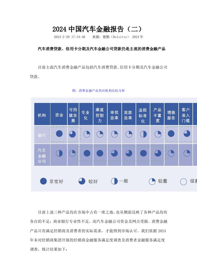 2024中国汽车金融报告二