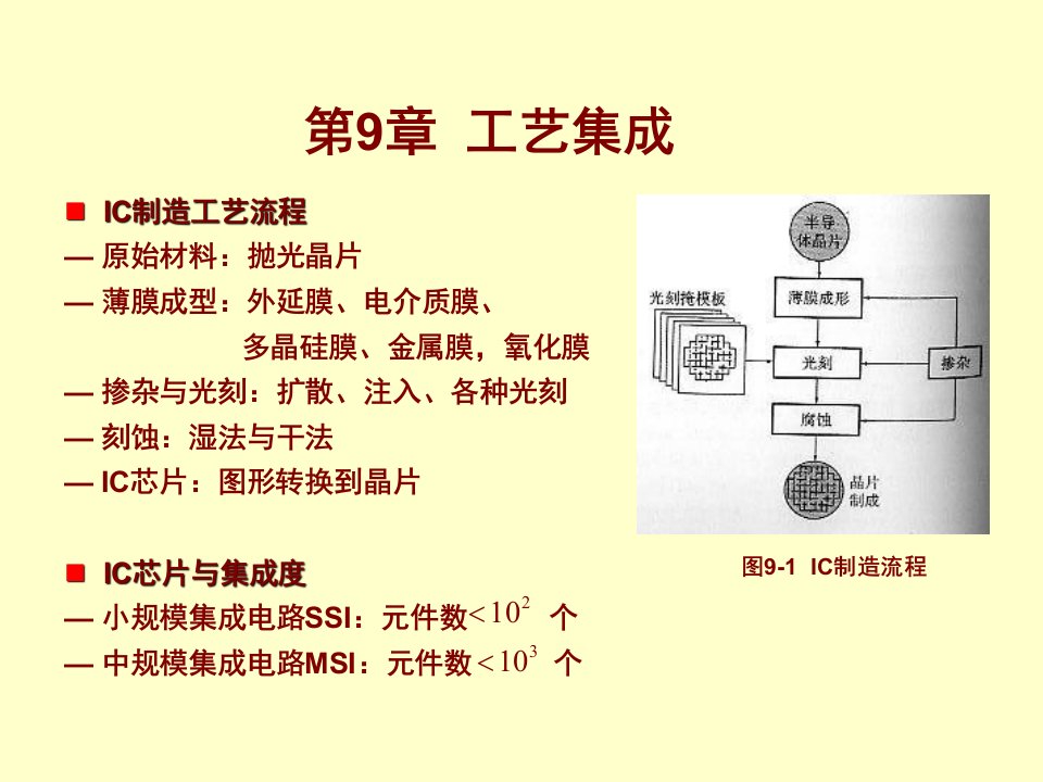 超大规模集成电路技术基础9