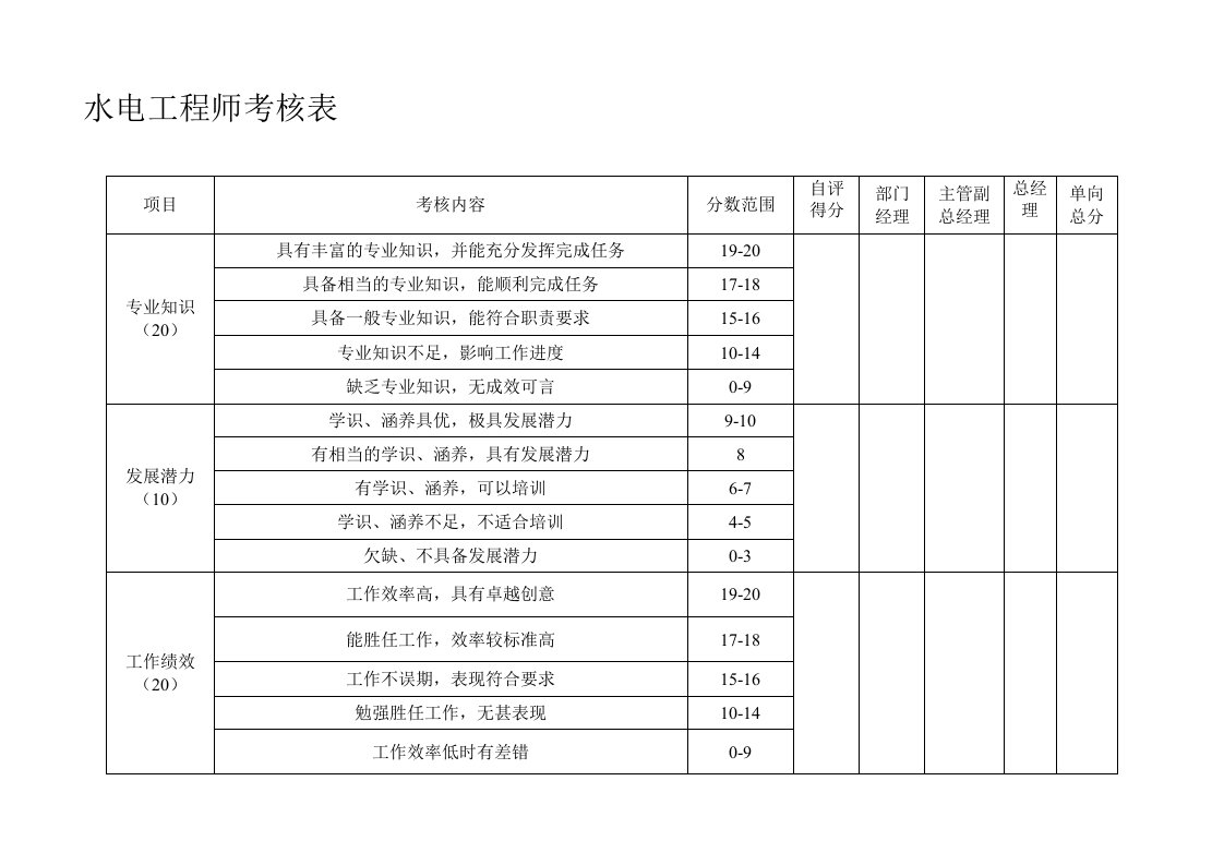 水电工程师考核表