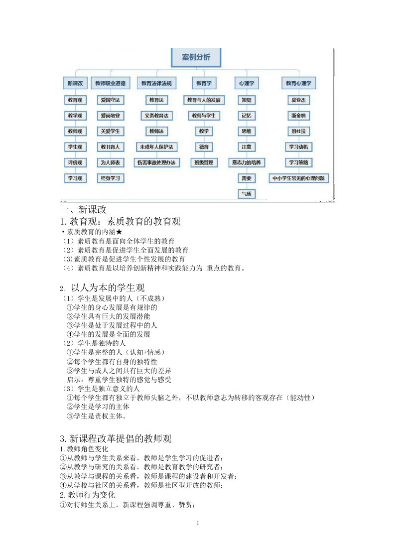 教师招聘考试案例分析题汇总