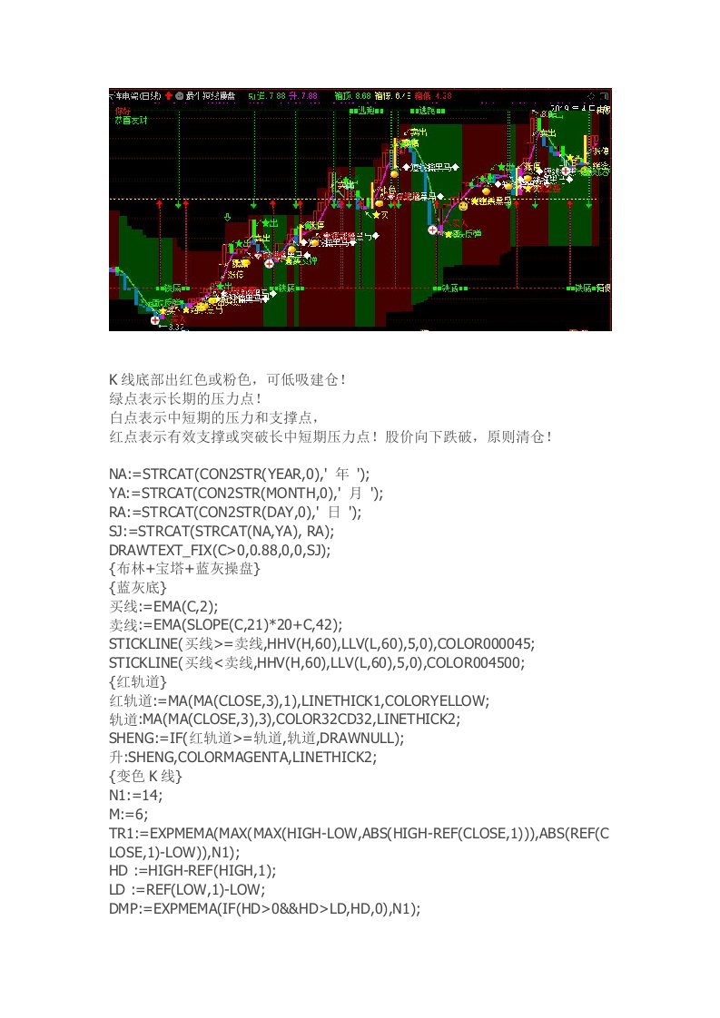 通达信指标公式源码