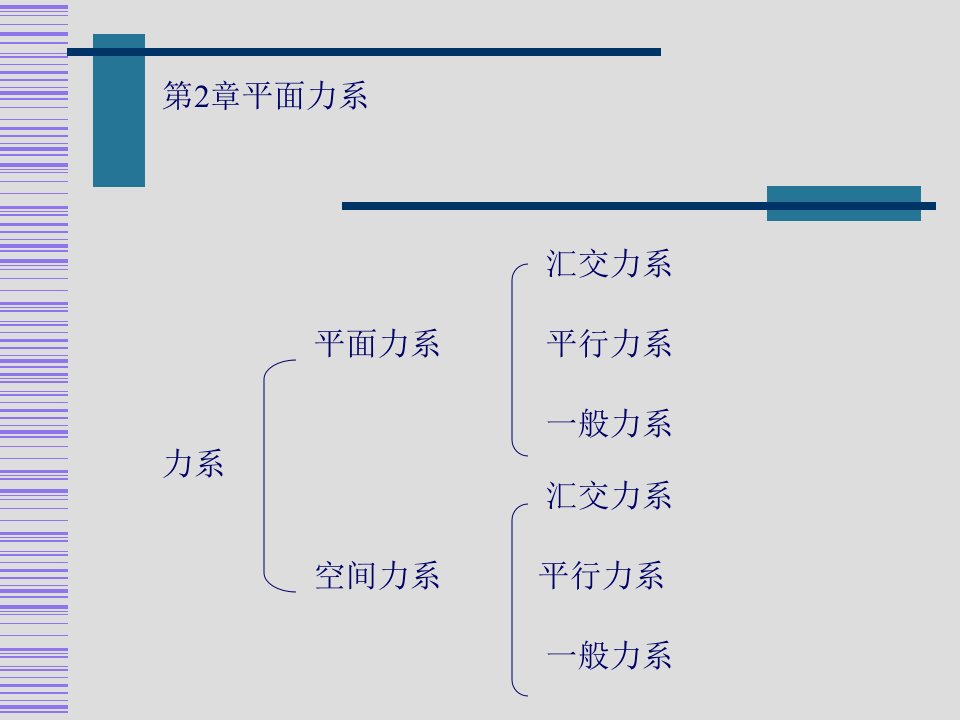 第03讲平面汇交力系及力矩与平面力偶系