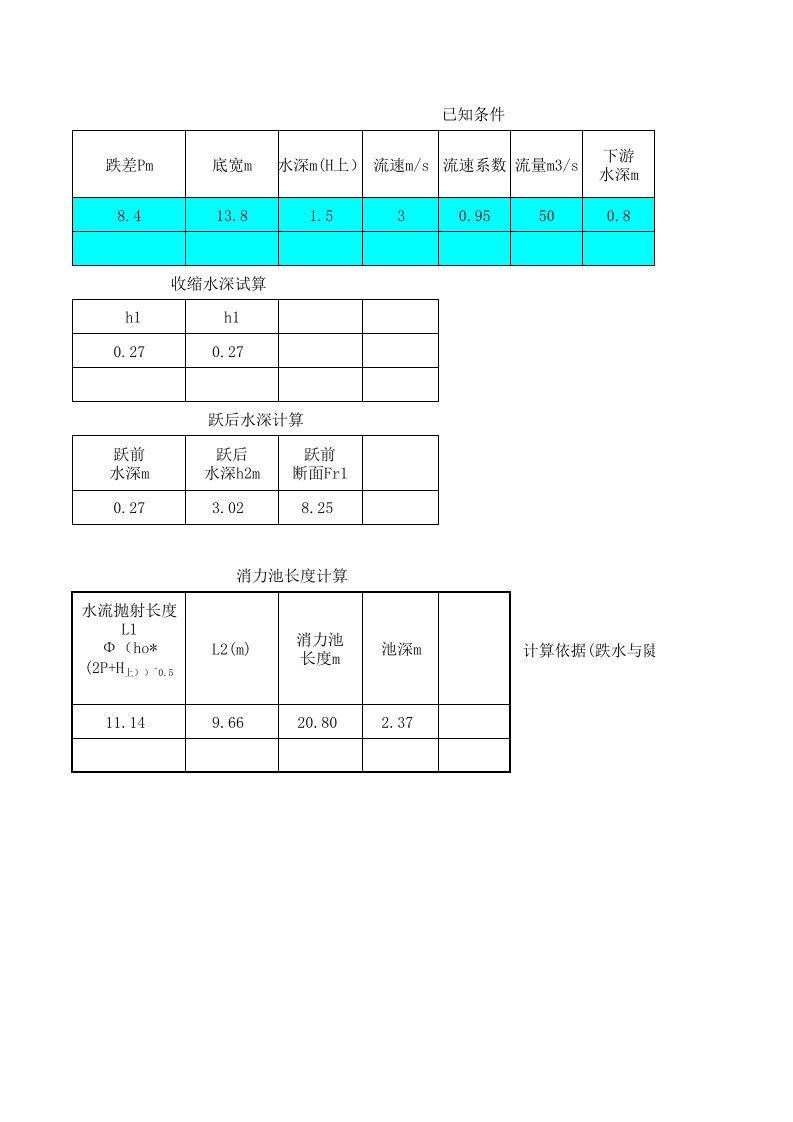 （简单明了）U型渠道水力计算表