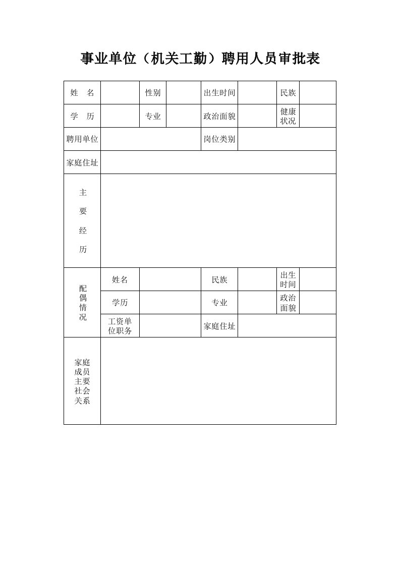 事业单位(机关工勤)聘用人员审批表