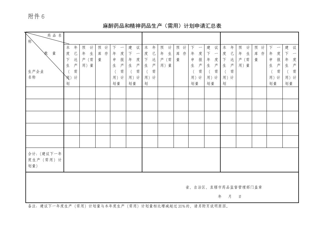 麻醉药品和精神药品生产（需用）计划申请汇总表