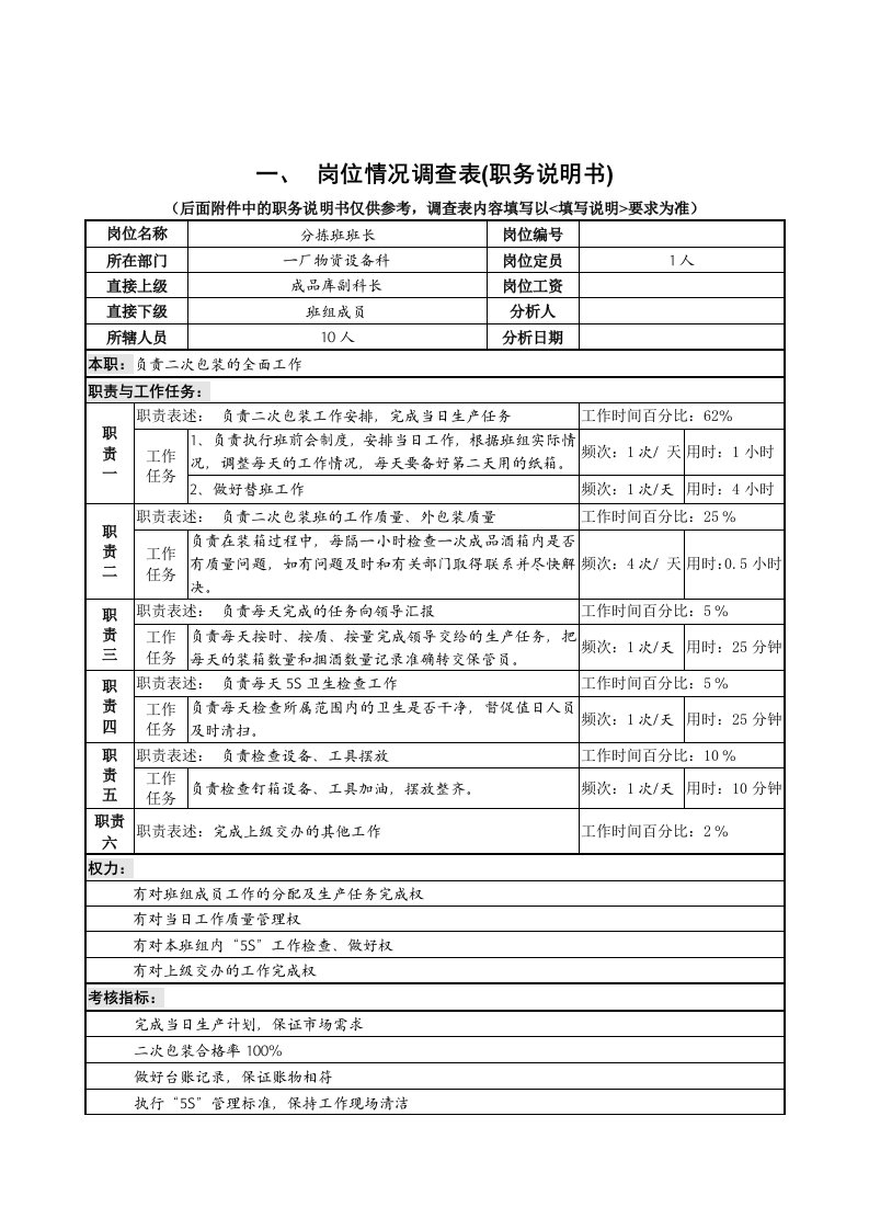 岗位职责小资料大全262