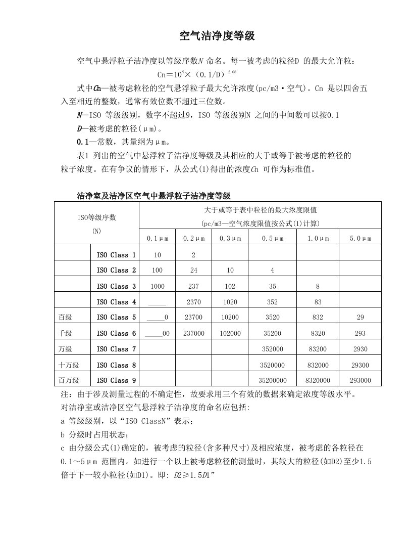 净化工程质量标准等级对比