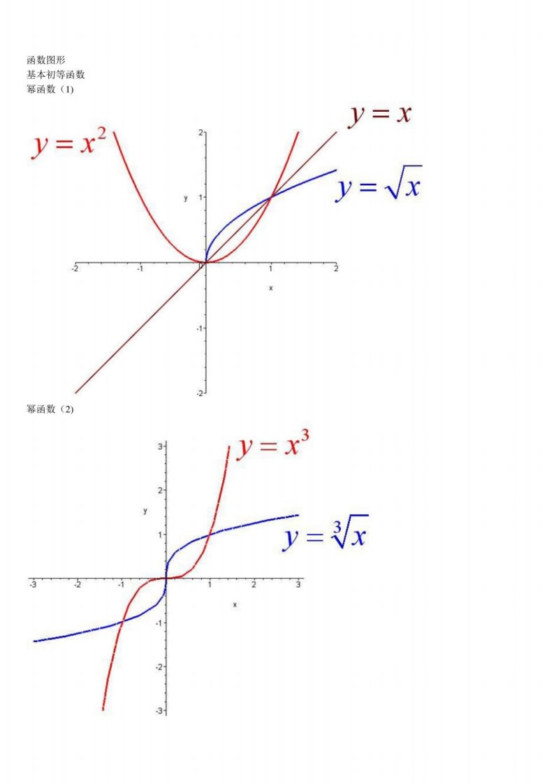 考研数学函数图像大全