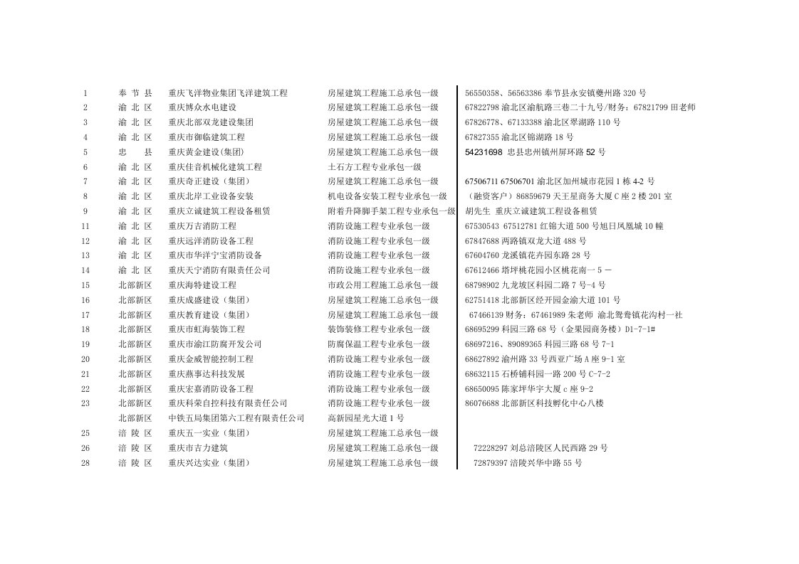 重庆一级建筑资质企业名录