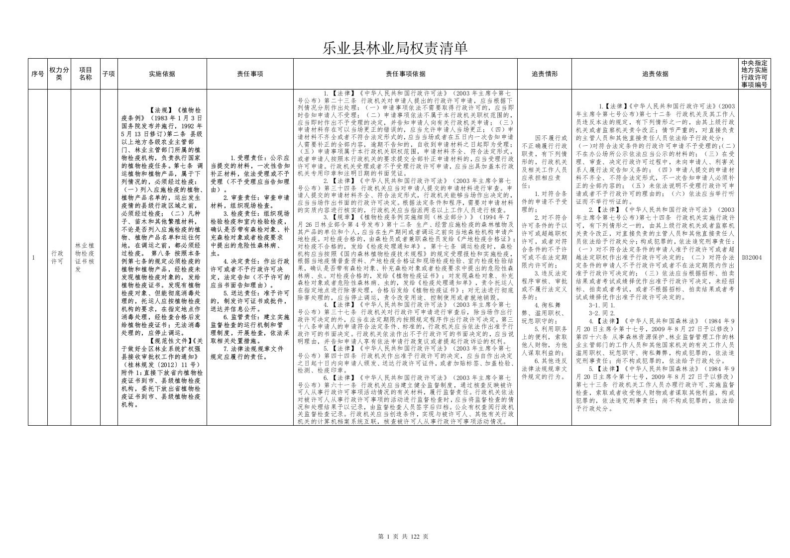 乐业县林业局权责清单