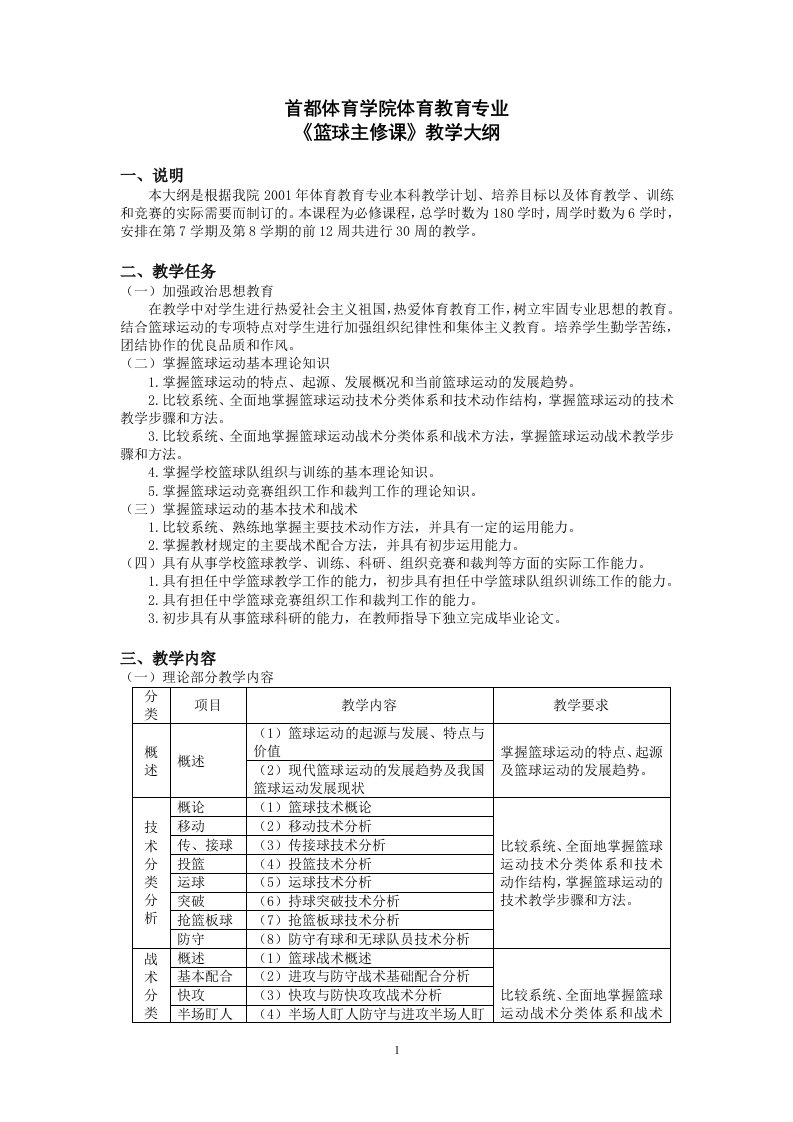 体育教育专业本科《篮球主修》180学时教学大纲