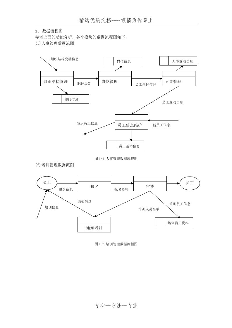 人力资源系统数据流程图(共5页)