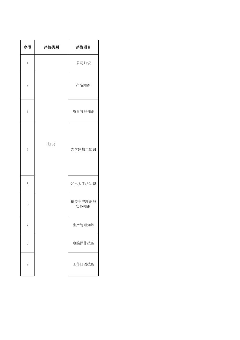 各岗位胜任力评估表