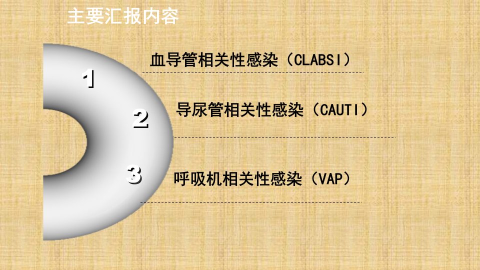 医学三管感染预防课件