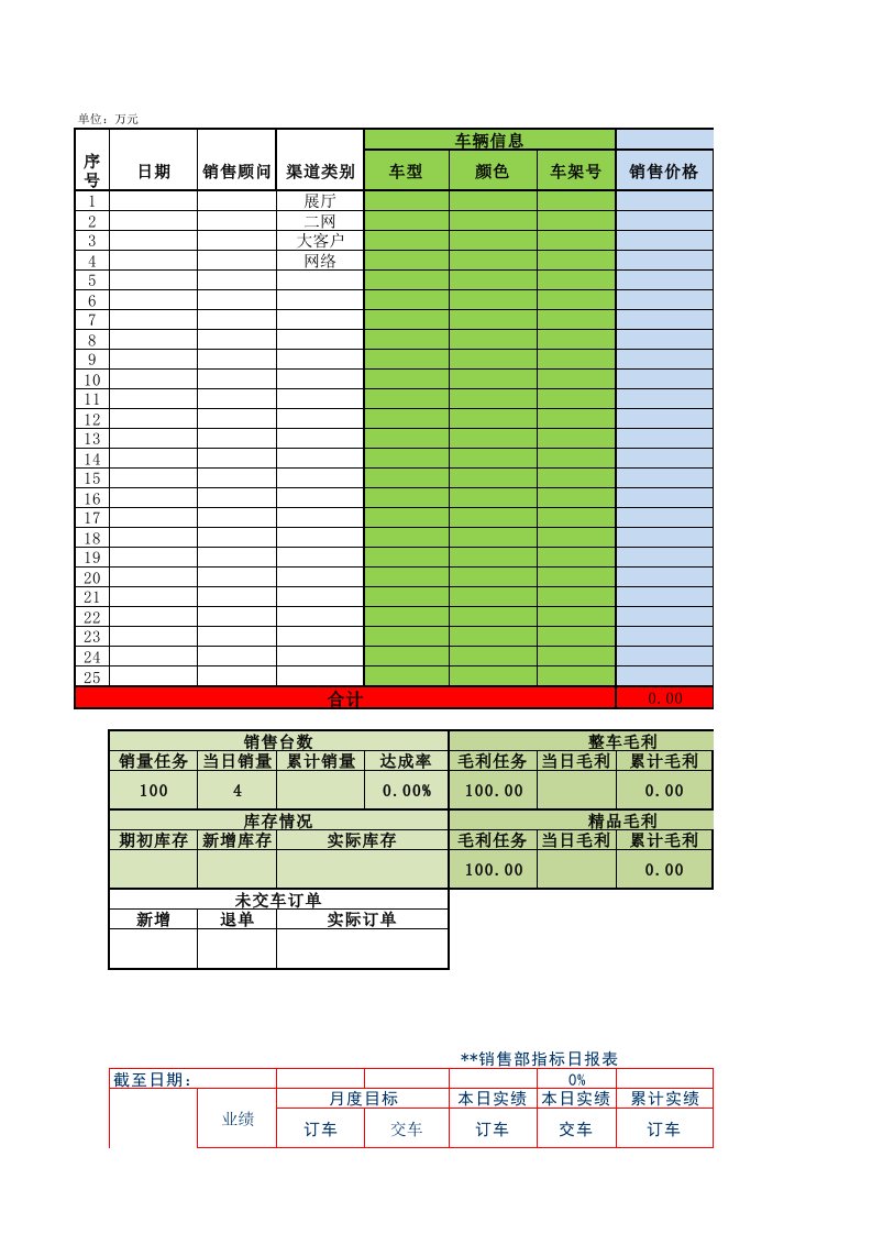 汽车4S店销售日报表