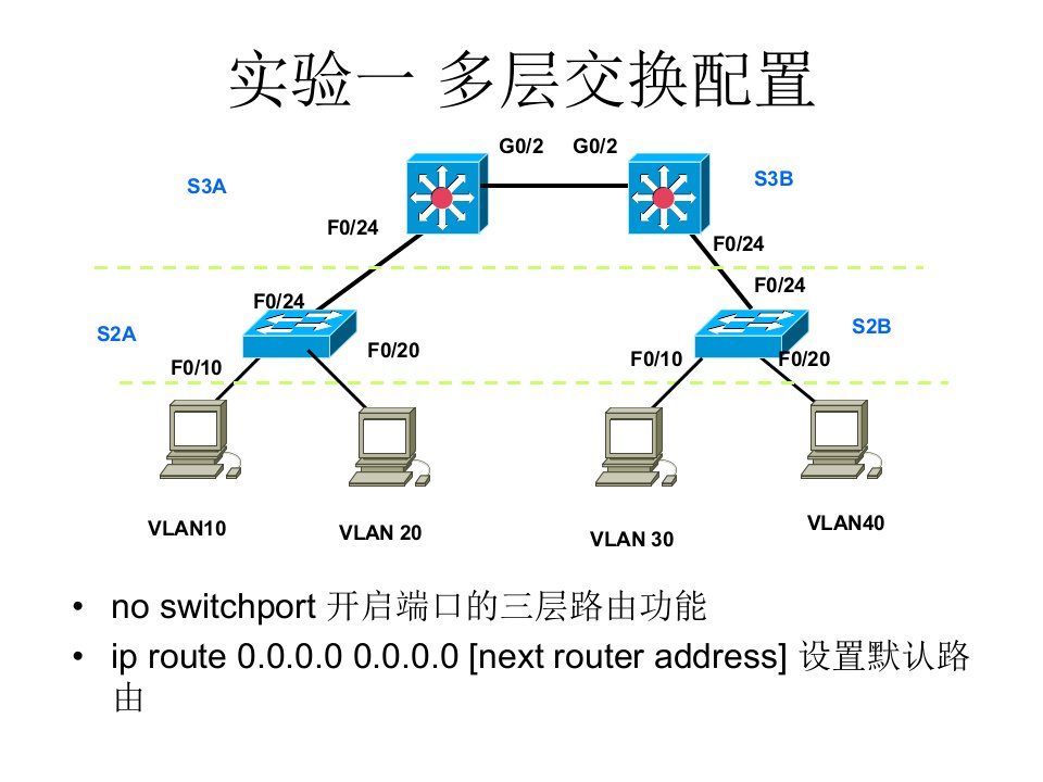 网络专业实验任务-单纯实验要求