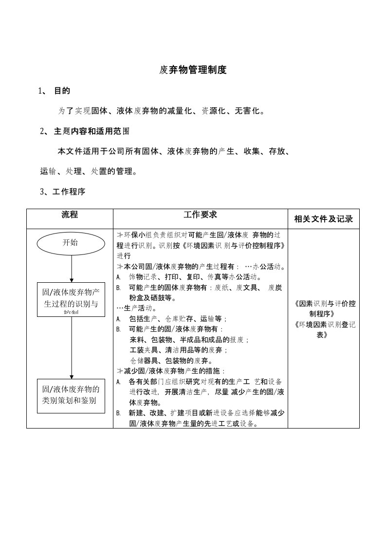 废弃物管理制度