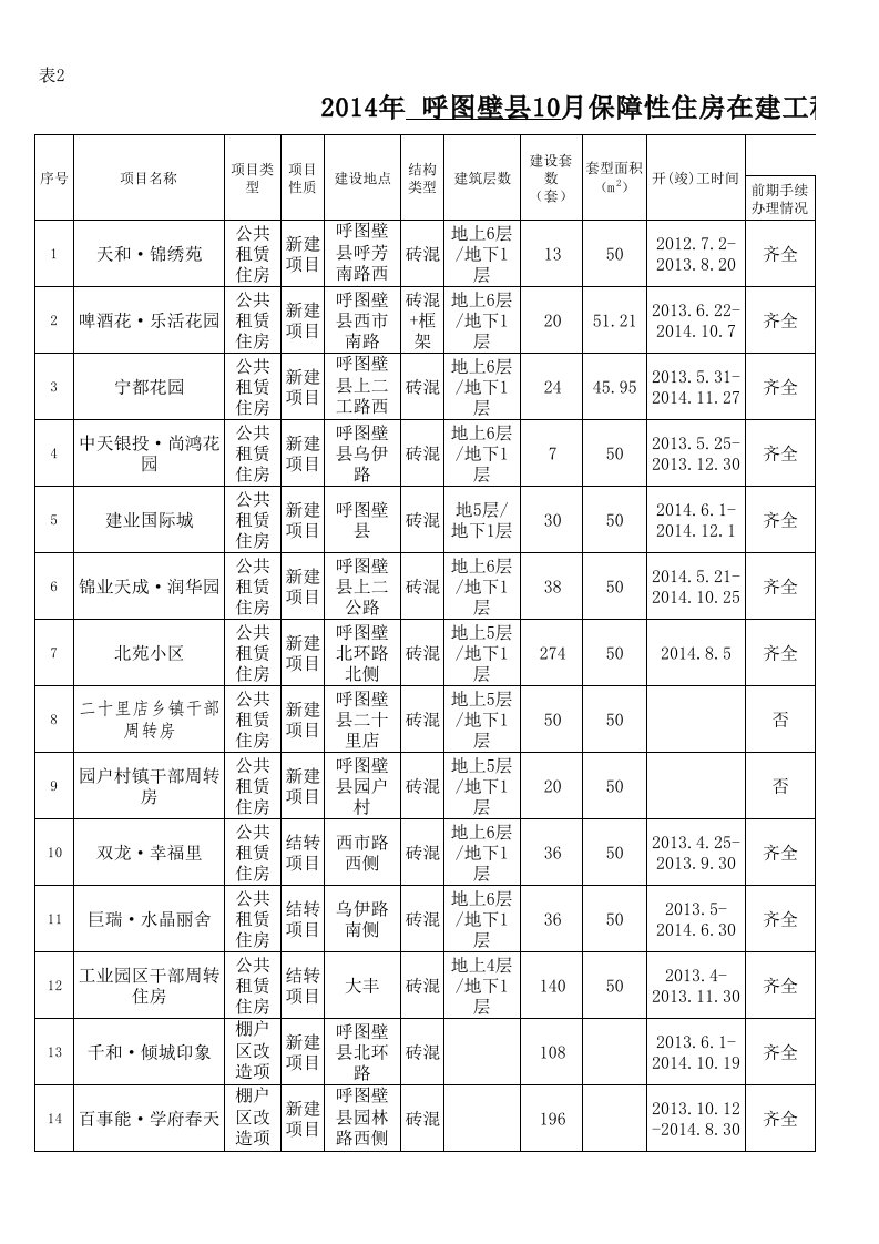 在建工程一览表