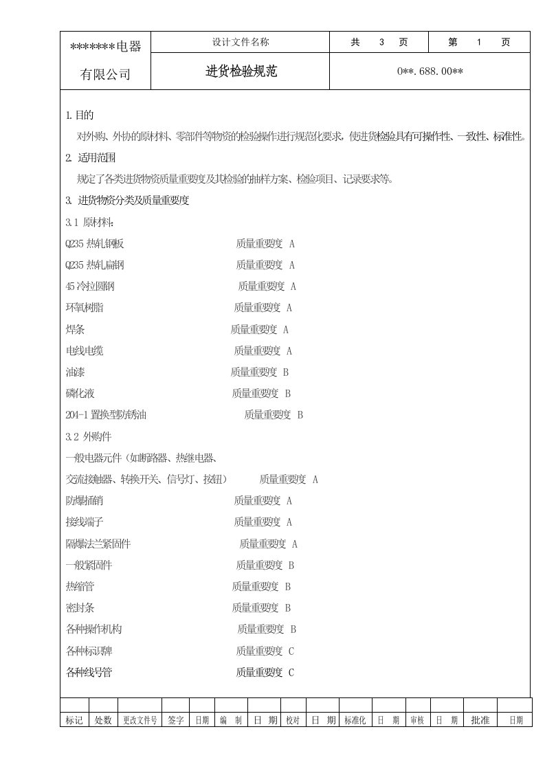 进货过程成品检验规范