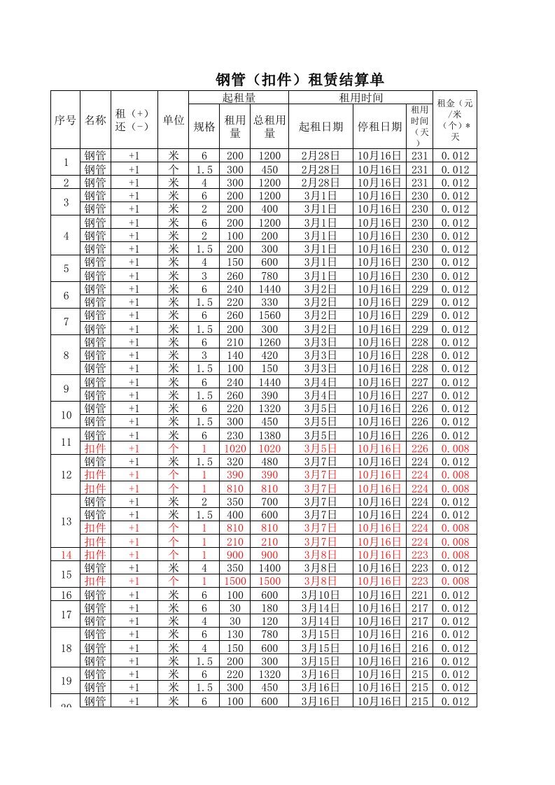 钢管租赁费用计算公式