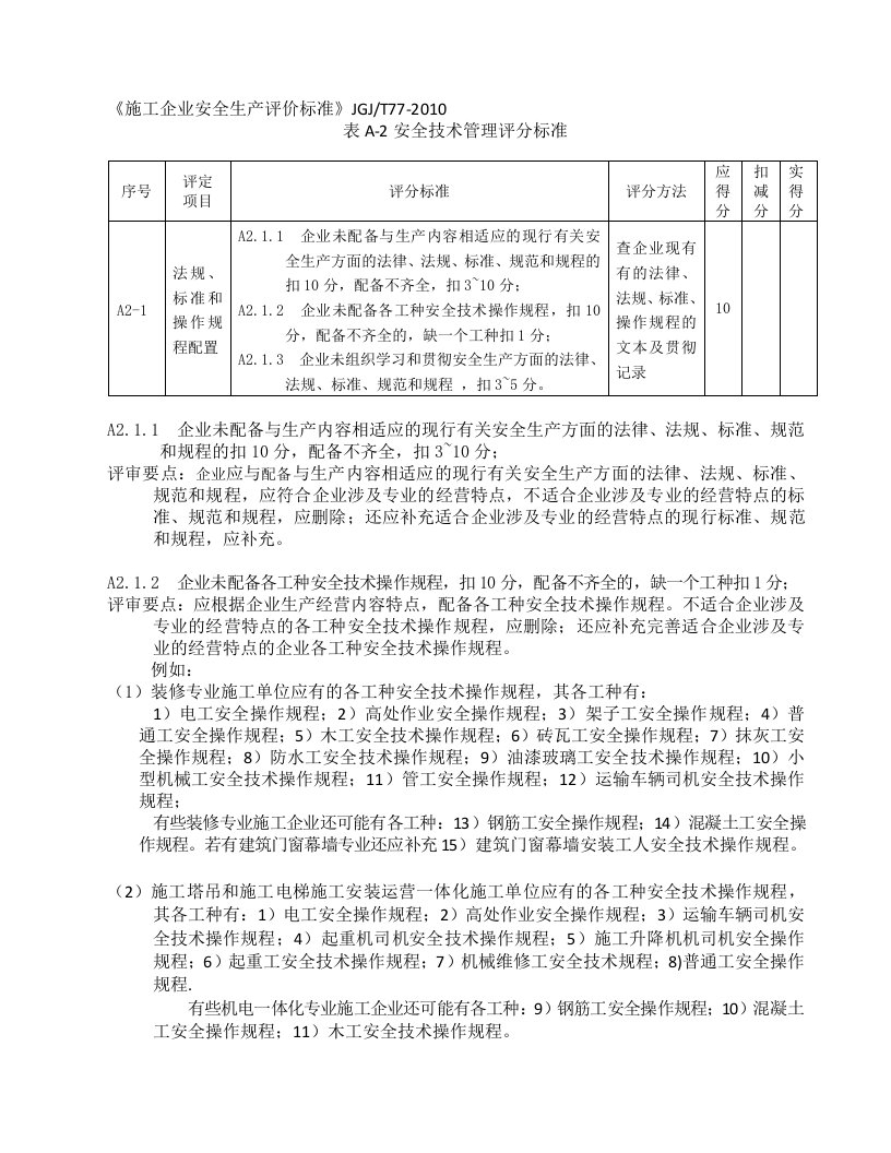 A2-1法规标准和操作规程配置