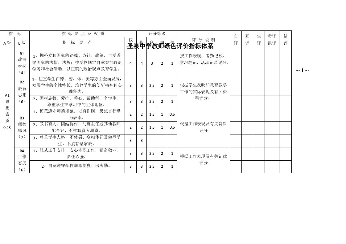 中小学教师考核评价指标体系