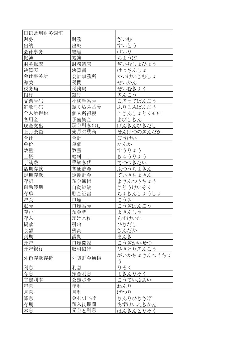 财务日语词汇中日英对照