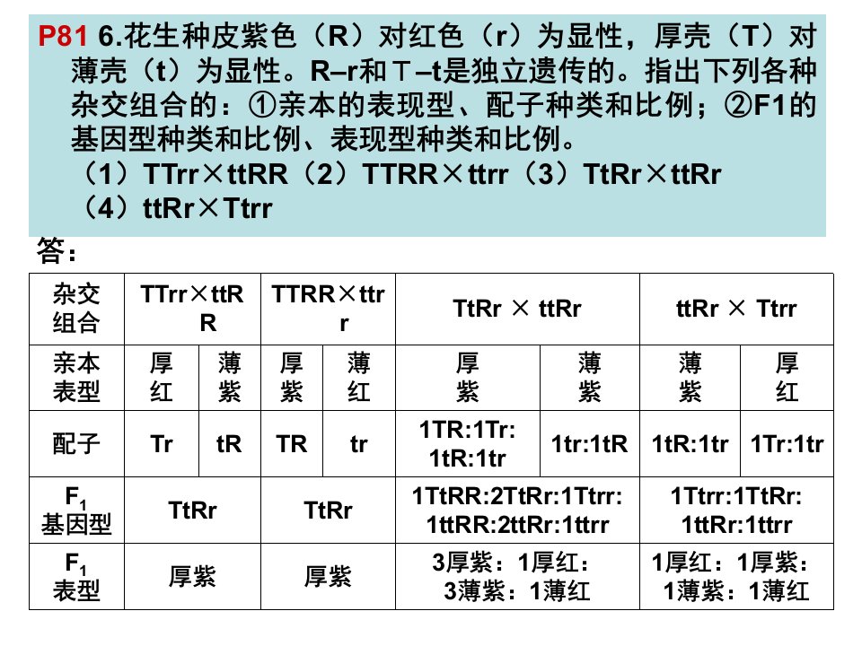 遗传学-课后题（精选）