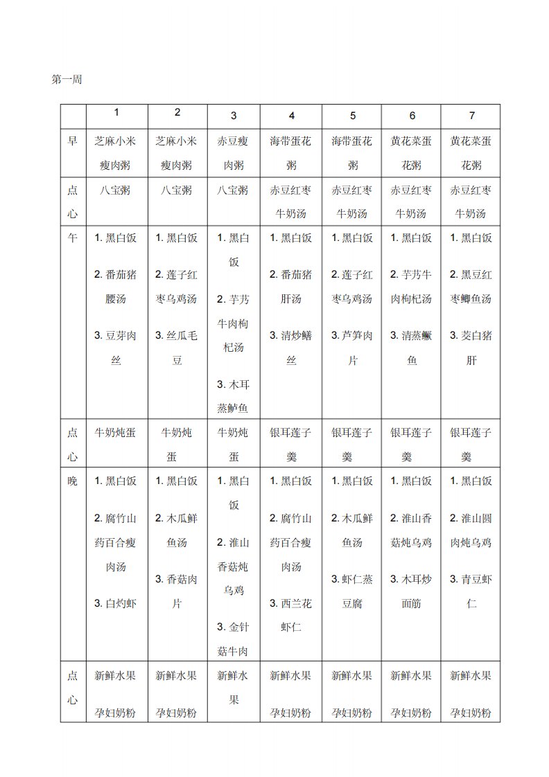 月子餐食谱表(带日期安排)
