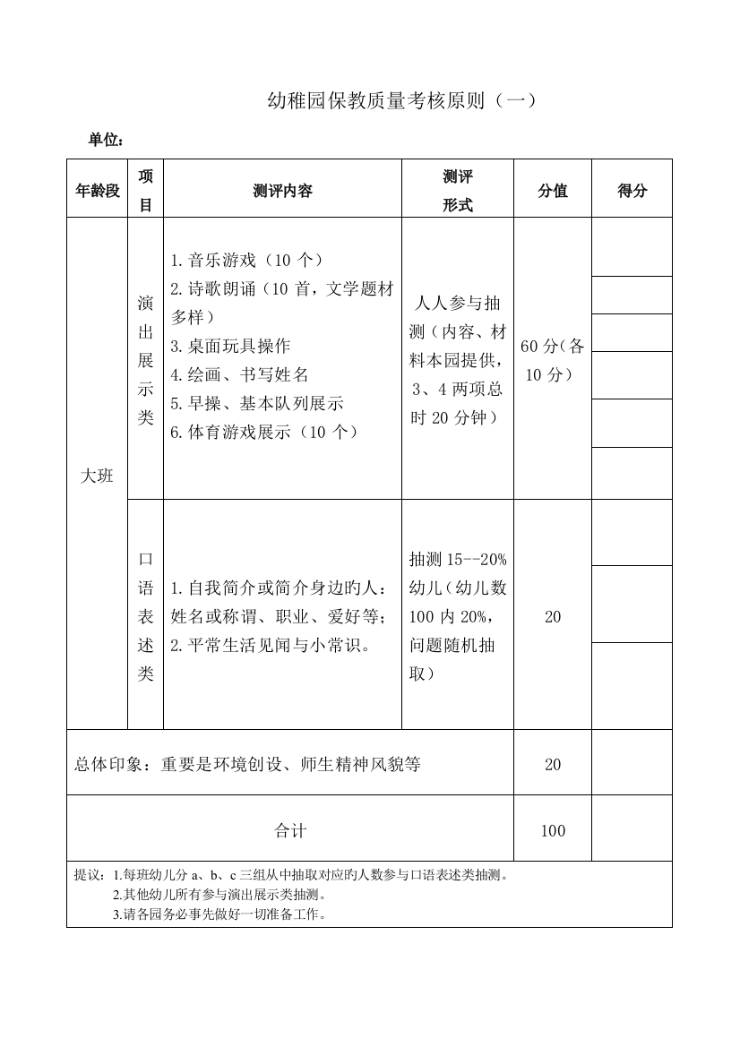 幼儿园保教质量考核评比方案