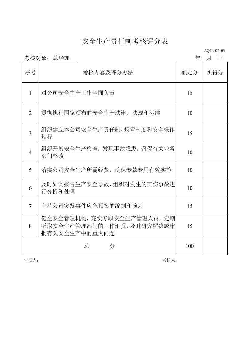 安全生产责任制考核评分表