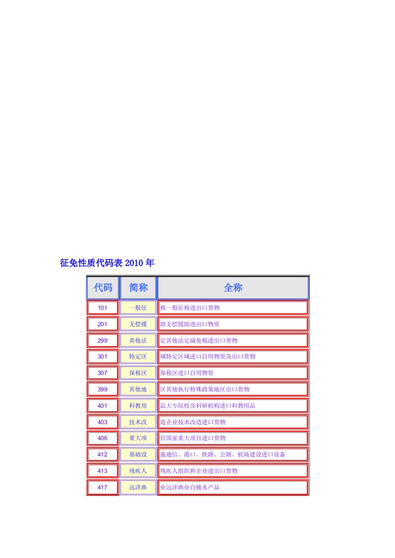 征免性质代码表和详解