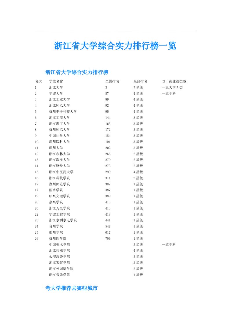 浙江省大学综合实力排行榜一览