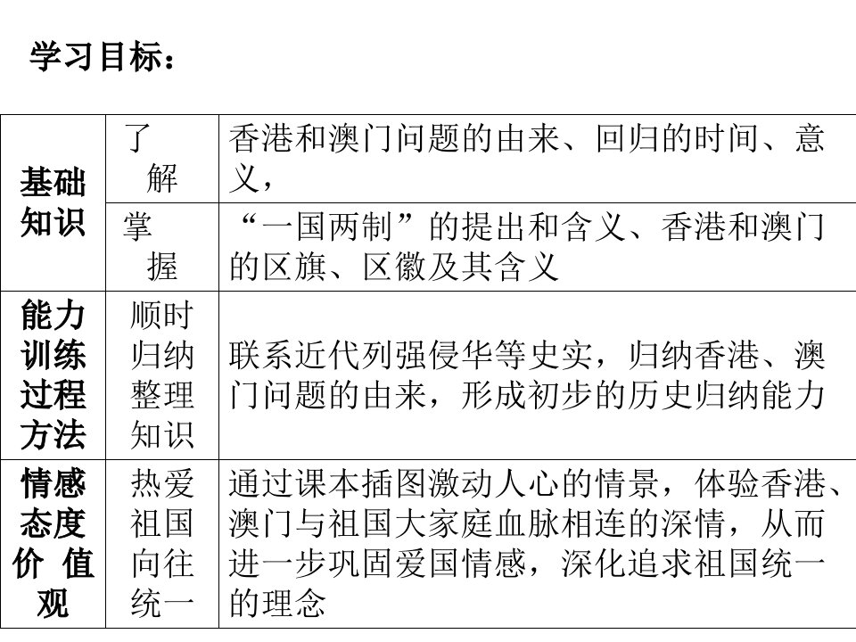 12八年级历史香港和澳门的回归