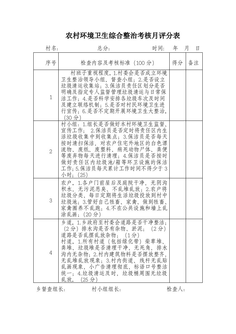 农村环境卫生综合整治考核评分表