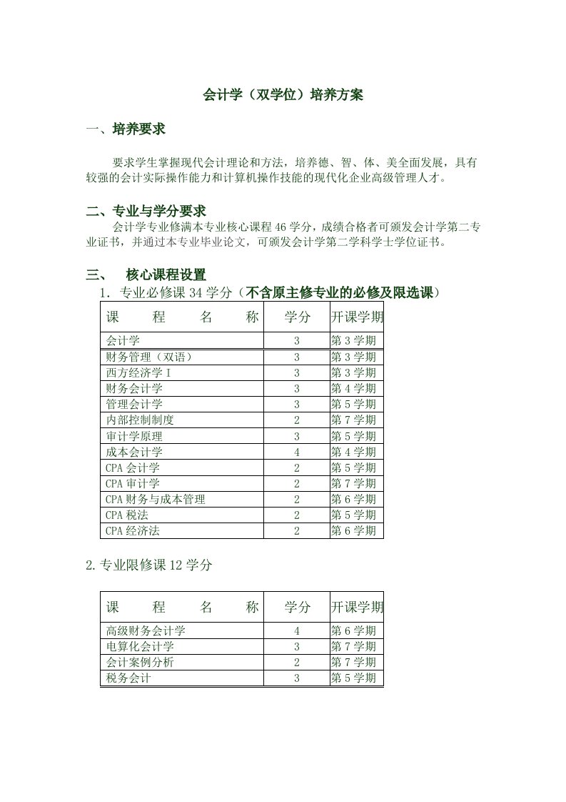 西南交大会计学双学位培养计划