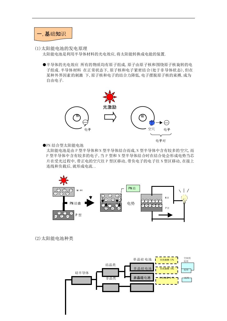 太阳能电池基础知识