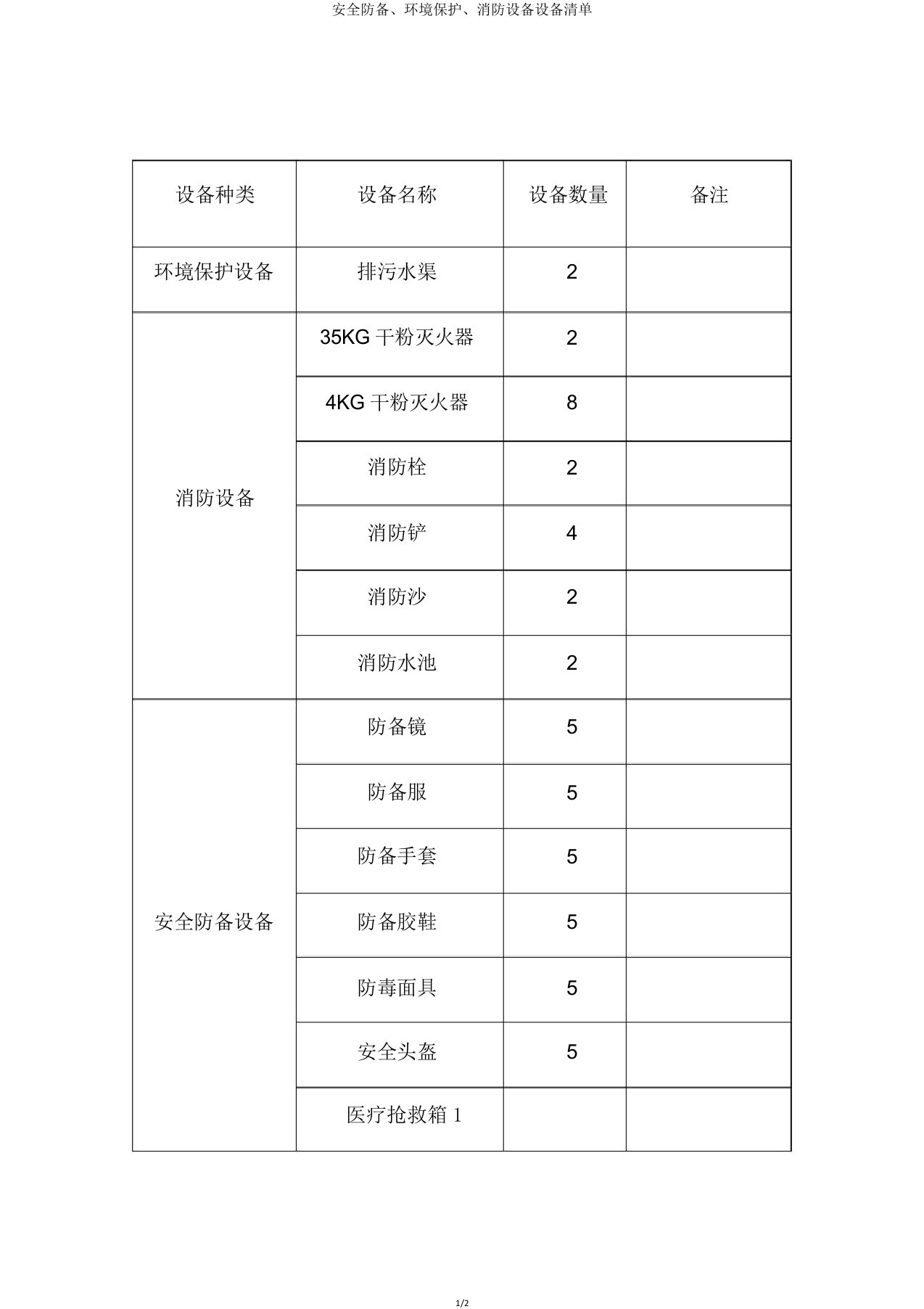 安全防护环境保护消防设施设备清单